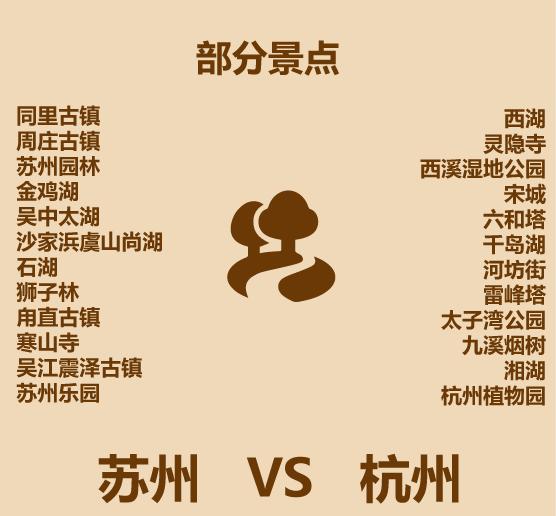 1分钟比较苏州和杭州