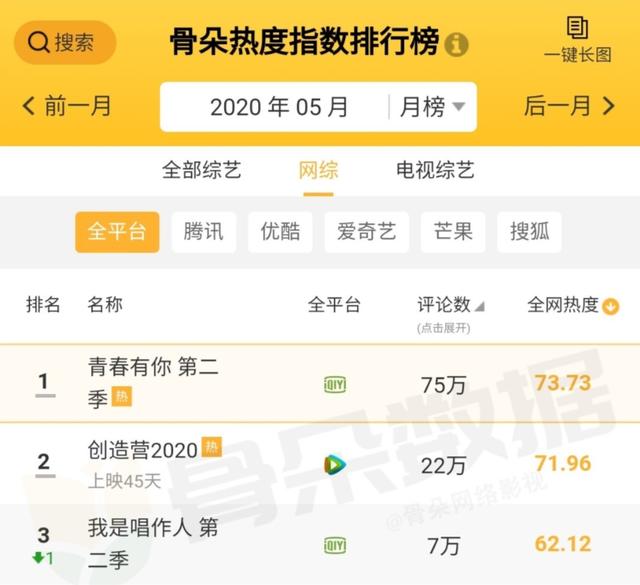 赛程过半《创造营2020》迅速走向下坡路