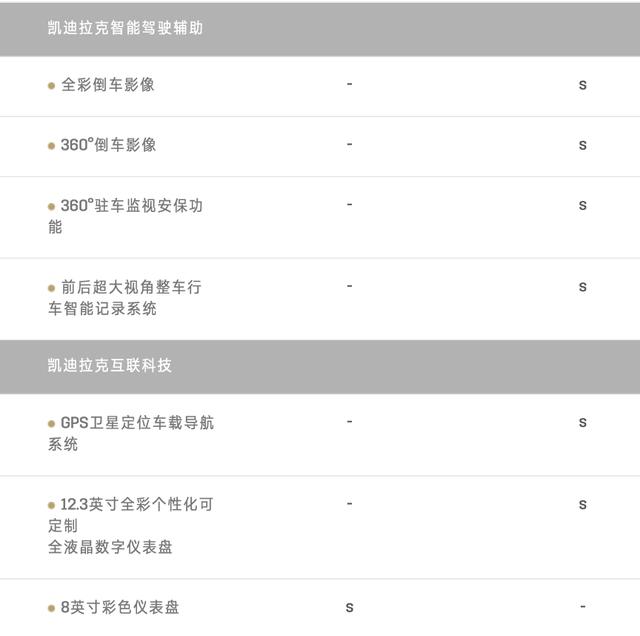 凯迪拉克CT6售价再触低点，美系豪华行政不到3