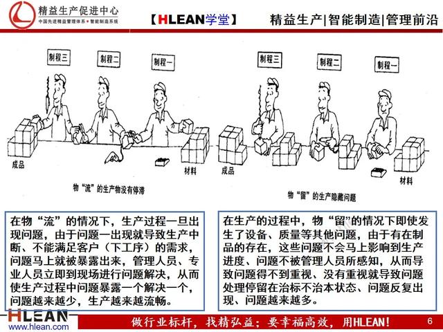 「精益学堂」精益生产漫画集