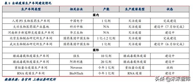 新冠疫苗专题报告：灭活苗进度领跑全球，重组蛋白苗潜力较大