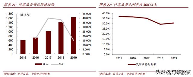 傻眼！这家公司受北上资金青睐，并与特斯拉等
