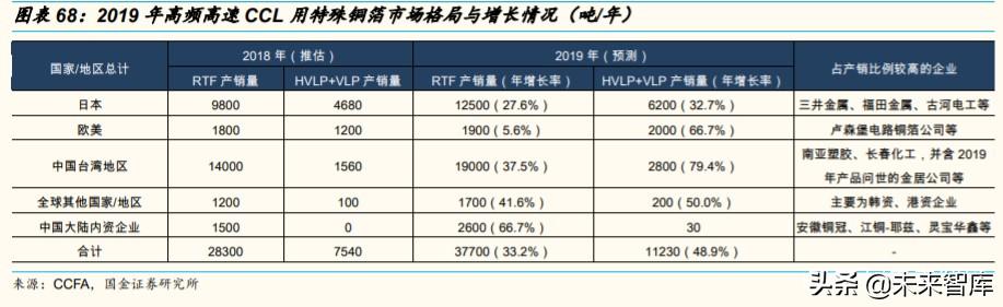 服务器PCB和CCL行业研究及投资策略：未来五年复合增长率超20%