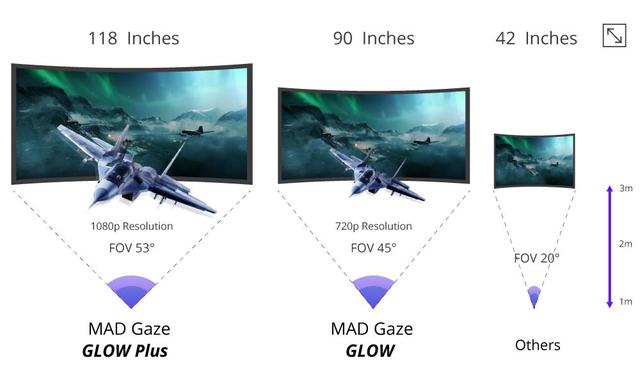 国际AR潮牌MAD Gaze 发布MR智能眼镜GLOW