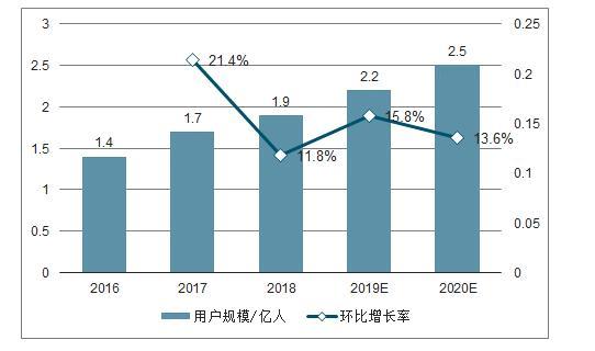 百家争鸣的互联网招聘平台，谁才是终极的王者？