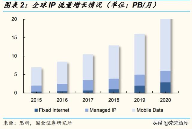 服务器PCB和CCL行业研究及投资策略：未来五年复合增长率超20%