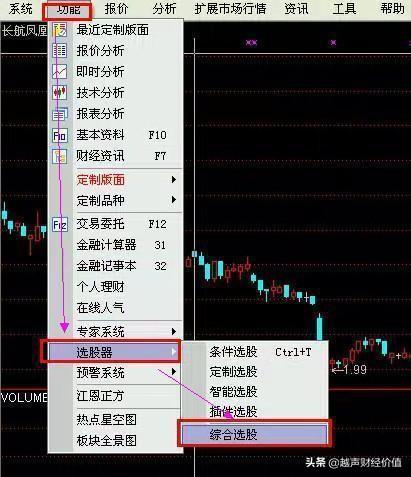 如何1分钟内从3600只股中选出大牛股，很短很深，