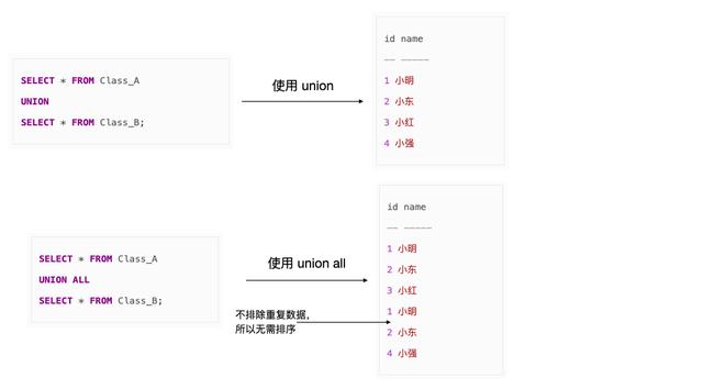 码农必备SQL高性能优化指南！35+条优化建议立马get