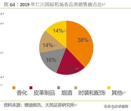 免税品行业深度报告：中韩免税市场比较研究与启示