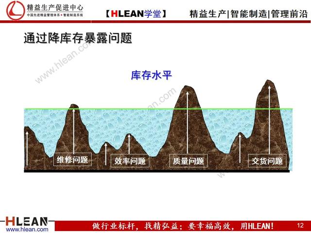 「精益学堂」仓库管理流程（下篇）