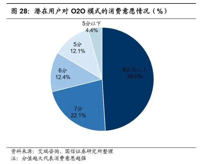 万亿生鲜市场井喷：生鲜电商三种模式与长期胜负手的较量