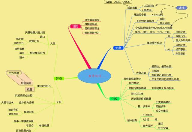 中国股市：一个真正的交易高手需要具备什么样