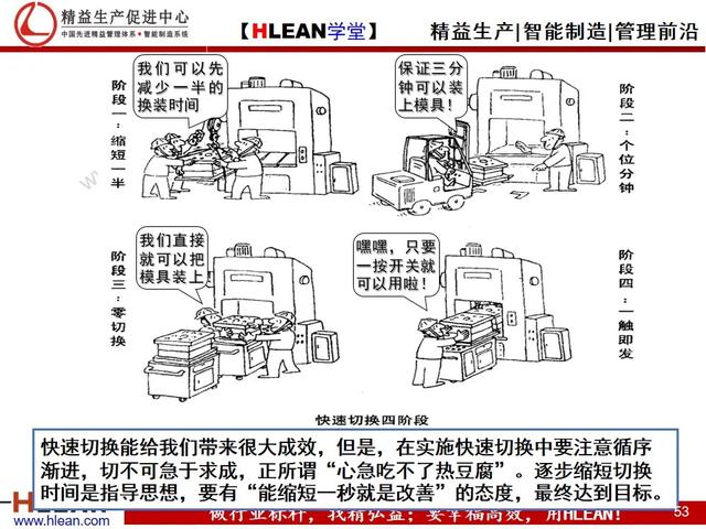 「精益学堂」精益生产漫画集