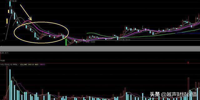 终于有人发声了：大盘再度进入深度熊市的可能