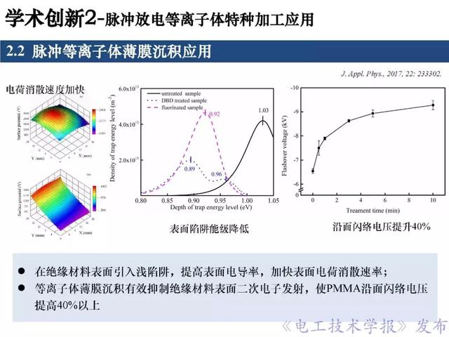 青年學(xué)者報告｜北京化工大學(xué)王瑞雪：脈沖等離子體特種加工應(yīng)用
