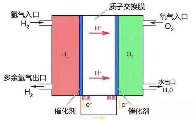 氢燃料汽车零污染，动力也比电动车足，为何还是打不过电动汽车？