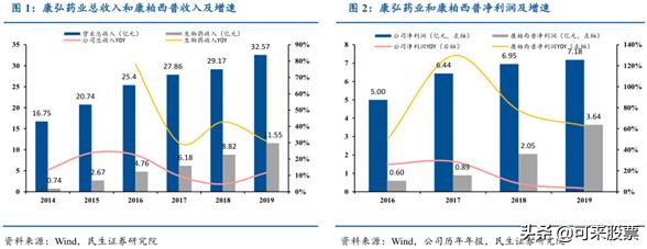 创新药“隐形冠军”！被称为“小恒瑞”，新产