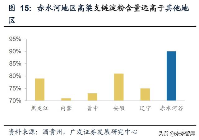 白酒行业研究与投资策略：茅台带动酱香热潮，赤水河畔百舸争流