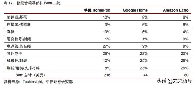 智能音频行业研究与投资策略：物联时代风口，智能音频爆发