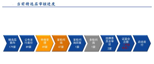 启富投顾：新三板精选层制度详解