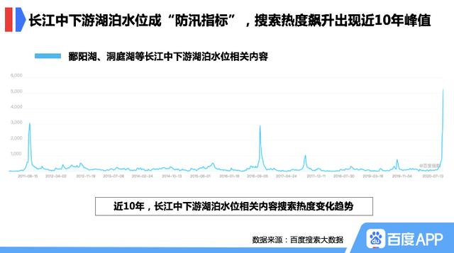 抗洪|百度防汛抗洪搜索大数据显示 汛期我们最关注啥？