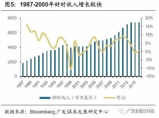 从竞争格局，找寻消费品行业“长跑冠军”