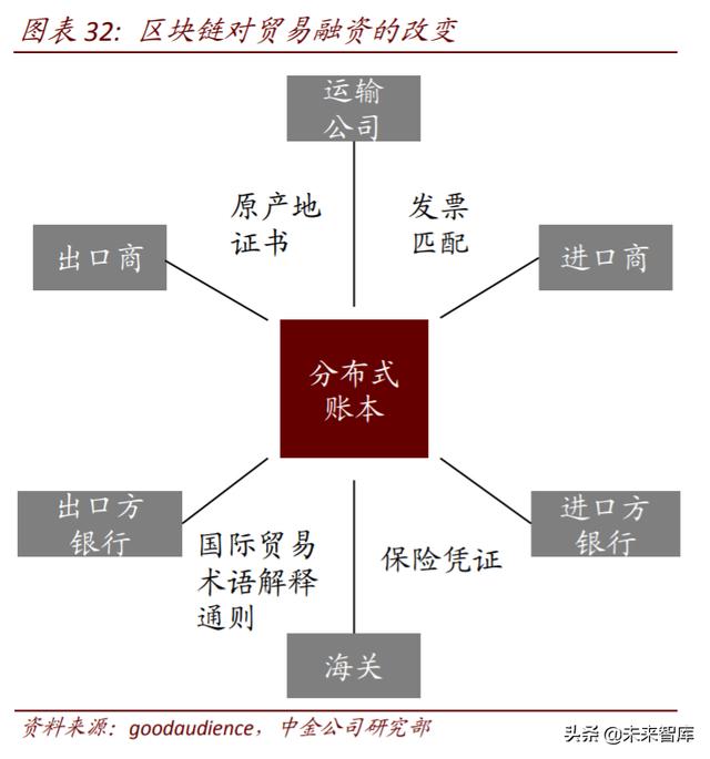 区块链专题：关注数字货币、新基建、可信经济三大投资机会
