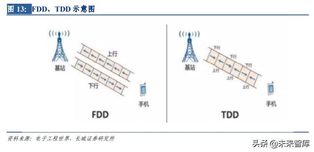 5G应用专题报告：5G应用使能千行百业，创造行业新价值