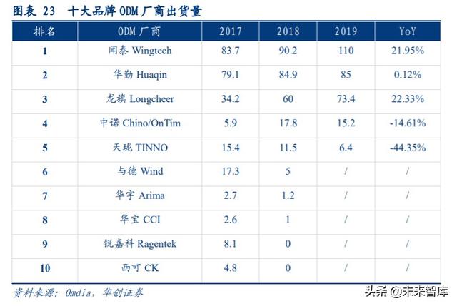 闻泰科技深度解析：全球ODM龙头企业