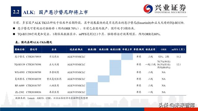 肺癌专题报告：序贯靶向治疗是核心，免疫联合治疗是新常态