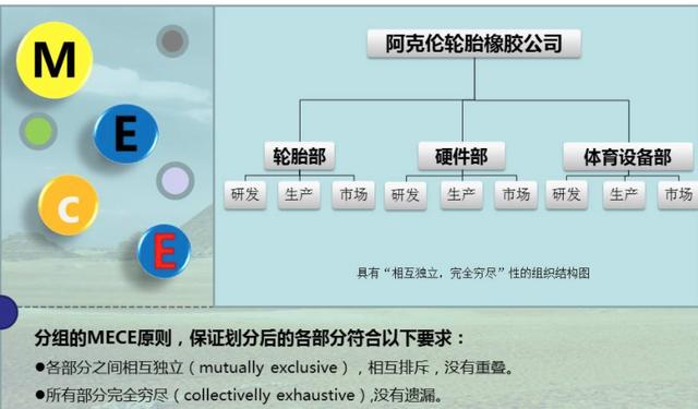 数据分析师必学必会：如何搭建有效的数据指标体系？