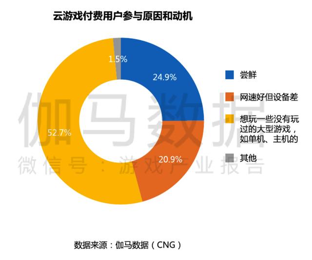 《新神魔大陆》首发天翼云游戏 5G之下无需下载