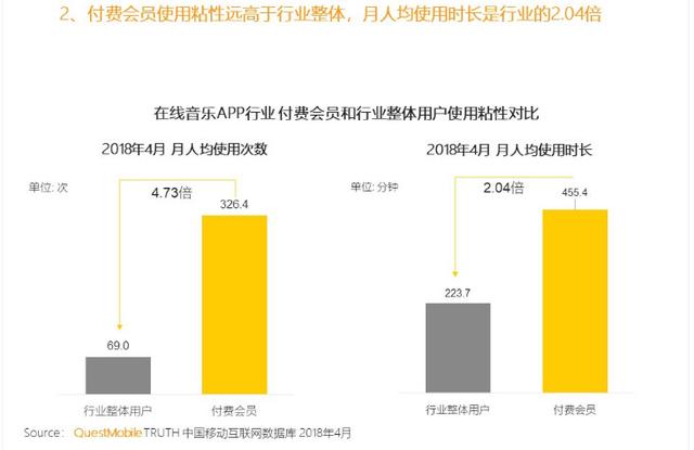 网易云音乐产品分析