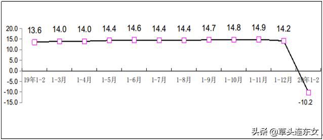 疫情影响软件业收入、利润、出口大幅下降，电