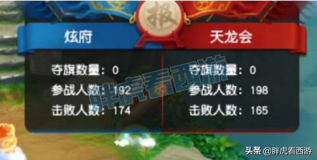 梦幻西游：梧桐6月83本千亿亏112万，90愤怒腰带13万被秒