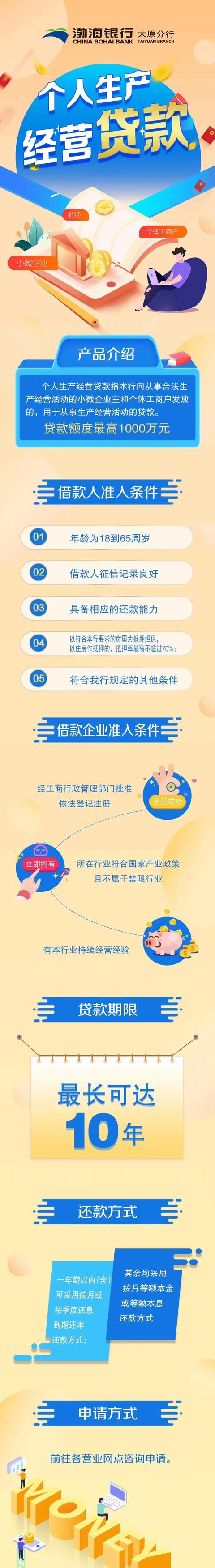 最低仅2.7%！银行信贷太拼了，从业者：不能单看