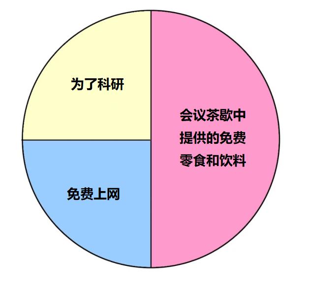 这就是一个博士生的真实日常