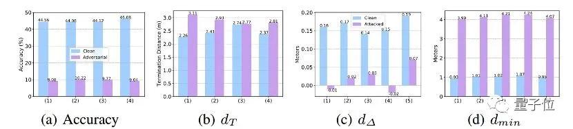 “忽悠”智能机器人，竟然改改物品纹理就成功了 | 北航新研究