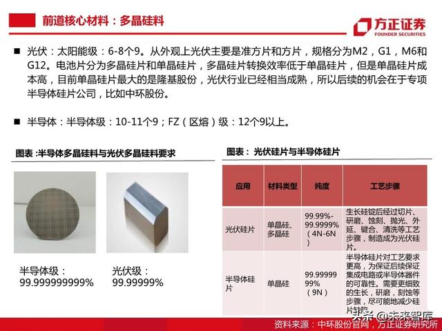 半导体大硅片行业104页深度研究报告