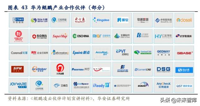科技長牛投資機會分析：內(nèi)循環(huán)新格局，科技創(chuàng)新勇立潮頭