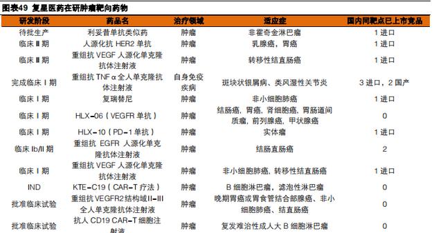关注布局A股抗癌药物概念股，肿瘤靶向药哪家强