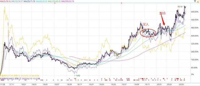 PB\u002FROE：基于不确定性定价的价值投资策略