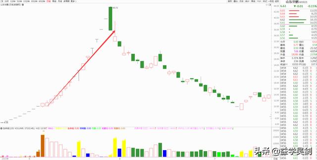 3万到100万，他只用了2年！炒股秘诀仅是“横而不