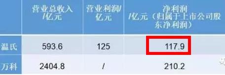 养猪比卖房子更赚钱？万科这巨头要养猪了
