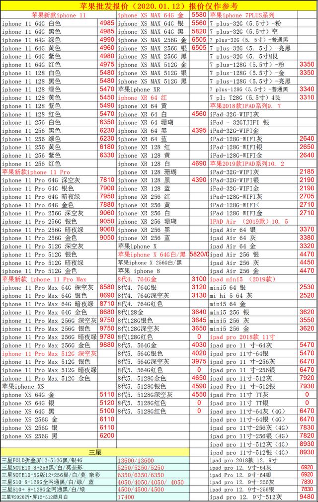 2020.1.12手机批发报价已出，看看自己购机有没有多花冤枉钱