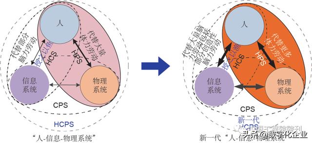 前沿研究丨走向新一代智能制造