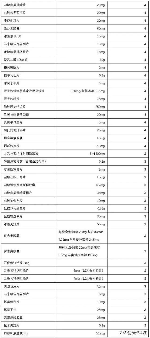 CDE一致性评价最新进展