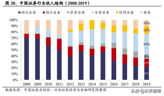 证券行业专题报告：借鉴日韩，探寻外资券商对竞争格局的影响