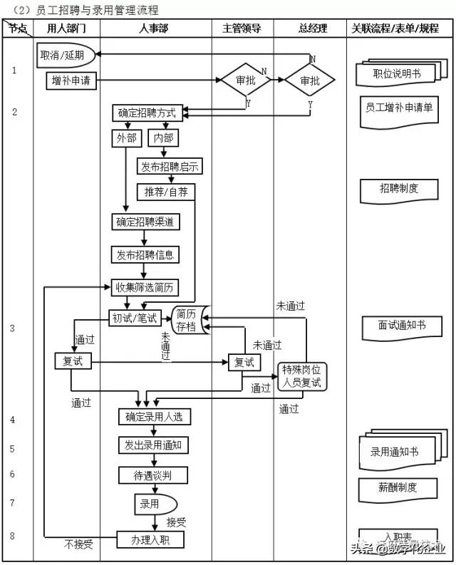 企业10大管理流程图，ERP从业者必备