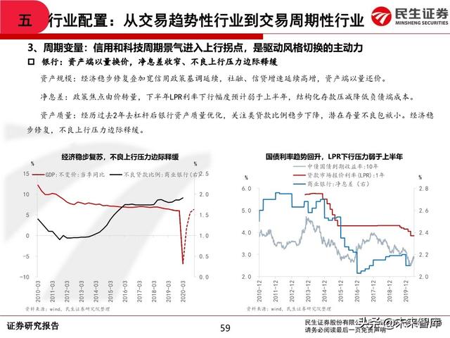 2020年中期A股投资策略：从交易趋势到交易周期